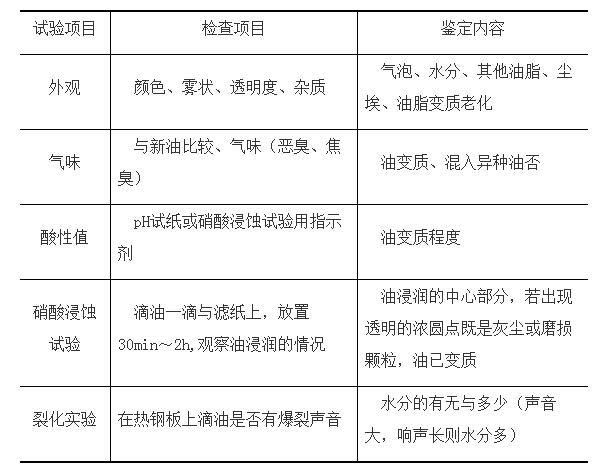 現場鑒定液壓油的變質項目