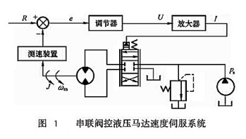 串聯閥控液壓馬達速度伺服系統(tǒng)